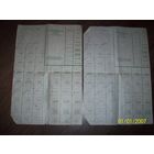 Продовольственные карточки образца СССР воинской части