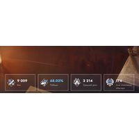 Аккаунт Wot Blitz 68.02% 79000 голды, 597 контейнеров