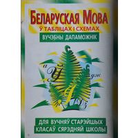 Беларуская мова ў табліцах і схемах