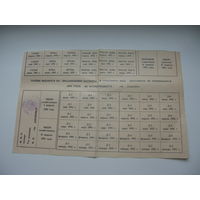 1992 г. Талоны на продукты и мыло г. Дзержинск